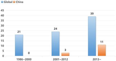Nitrous oxide abuse in a 21-year-old female: a case report and review of literature